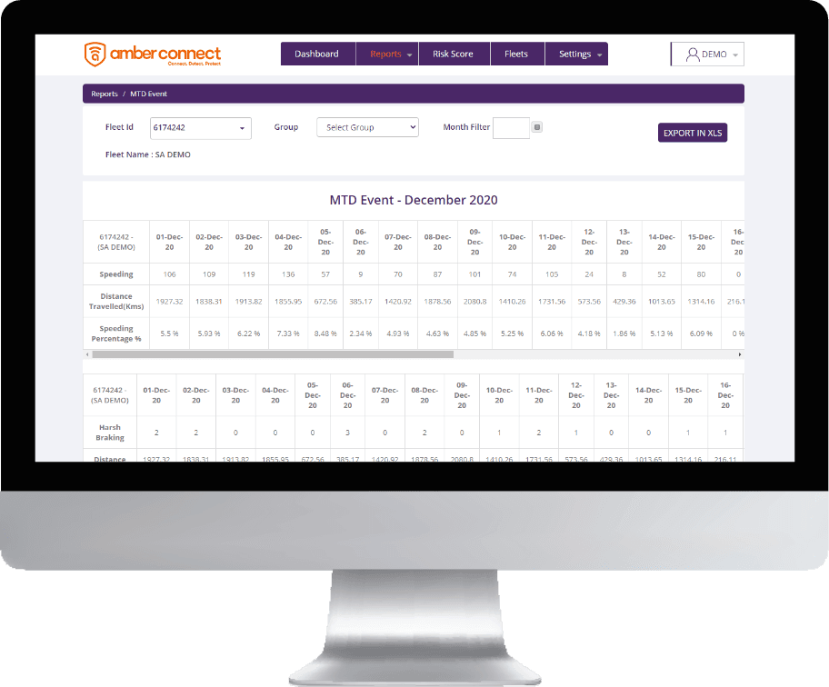 Risk Management Dashboard - Fleet Risk Telematics