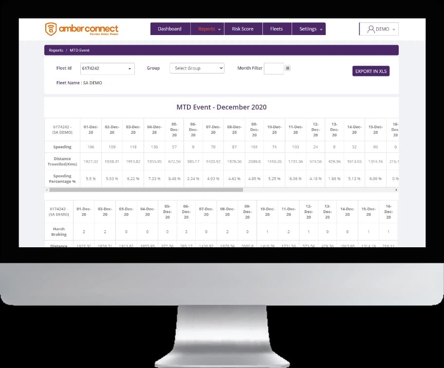 Risk Management Dashboard - Fleet Risk Telematics